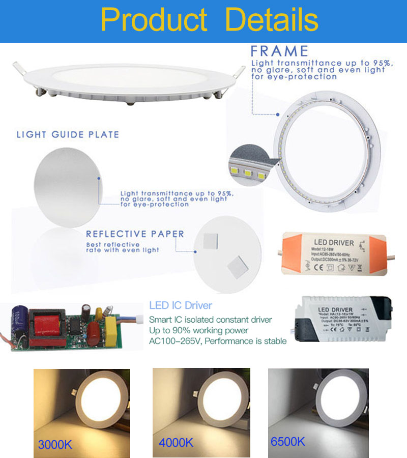 Round Led Panel Product Details
